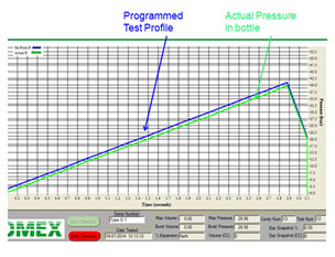 pre-programmed-test-profile-vs-actual-pressure